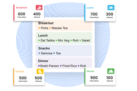 Resident App